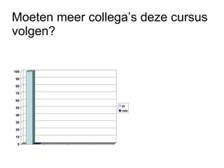 Moeten meer collega’s deze cursus volgen? 