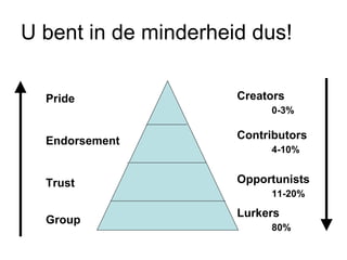 U bent in de minderheid dus! Pride Endorsement Trust Group   Creators 0-3% Contributors 4-10% Opportunists 11-20% Lurkers 80% 