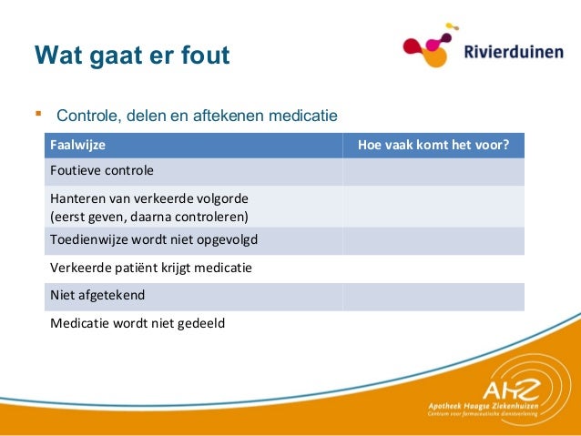 Medicatieveiligheid op de afdeling. Waarom gaat het fout met medicatie
