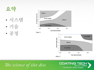 요약
• 시스템
• 기술
• 공정
 