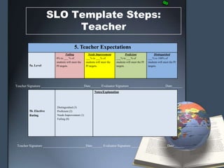 Slo template steps 4 and 5 | PPTX | Educational Assessment | Education