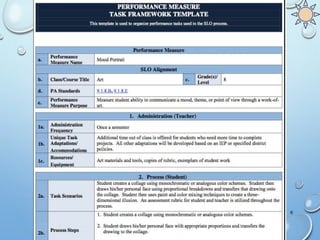 Slo template steps 4 and 5 | PPT