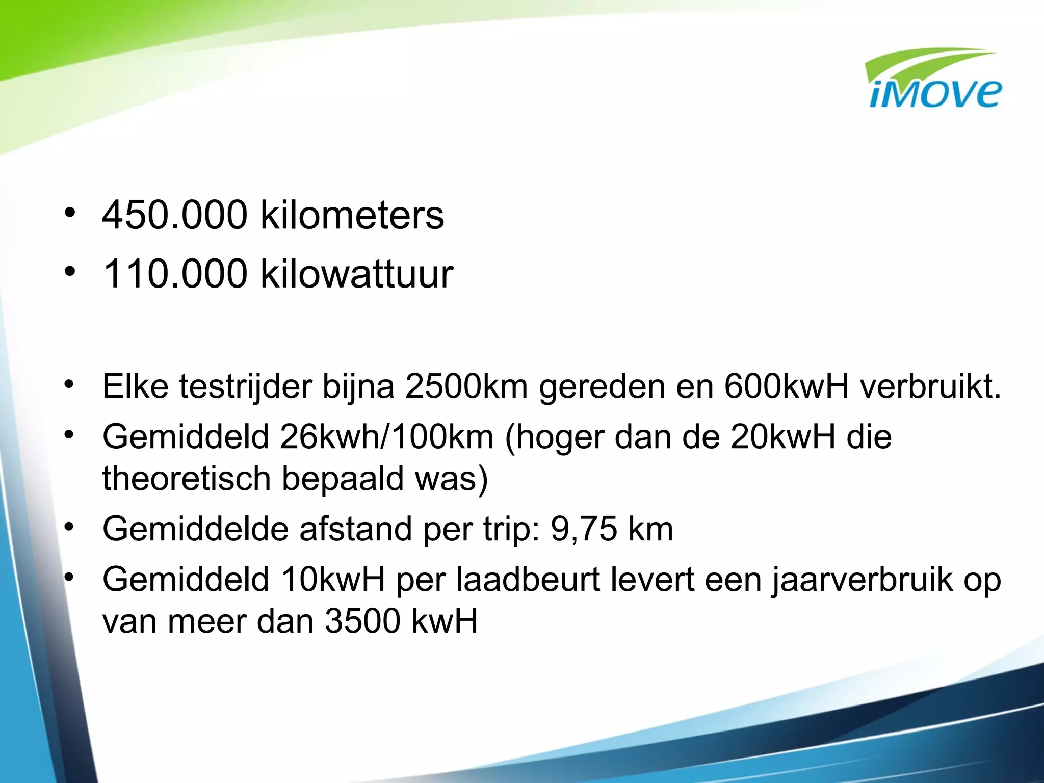 • 450.000 kilometers
• 110.000 kilowattuur

• Elke testrijder bijna 2500km gereden en 600kwH verbruikt.
• Gemiddeld 26kwh/100km (hoger dan de 20kwH die
  theoretisch bepaald was)
• Gemiddelde afstand per trip: 9,75 km
• Gemiddeld 10kwH per laadbeurt levert een jaarverbruik op
  van meer dan 3500 kwH
 