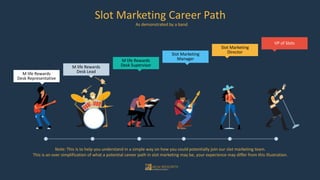 M life Rewards
Desk Representative
Slot Marketing Career Path
Note: This is to help you understand in a simple way on how you could potentially join our slot marketing team.
This is an over simplification of what a potential career path in slot marketing may be, your experience may differ from this illustration.
As demonstrated by a band
M life Rewards
Desk Lead
M life Rewards
Desk Supervisor
Slot Marketing
Manager
Slot Marketing
Director
VP of Slots
 