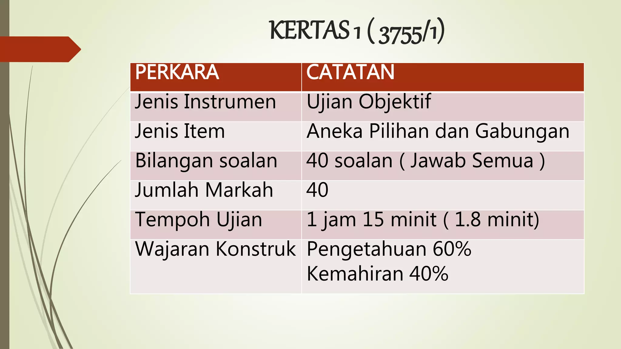 KERTAS 1 ( 3755/1)
PERKARA CATATAN
Jenis Instrumen Ujian Objektif
Jenis Item Aneka Pilihan dan Gabungan
Bilangan soalan 40 soalan ( Jawab Semua )
Jumlah Markah 40
Tempoh Ujian 1 jam 15 minit ( 1.8 minit)
Wajaran Konstruk Pengetahuan 60%
Kemahiran 40%