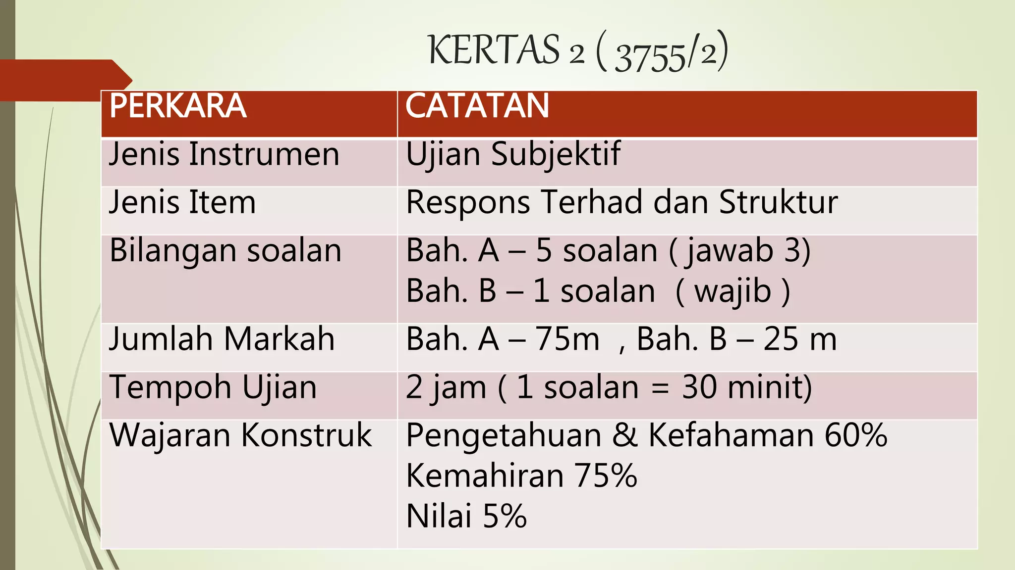 KERTAS 2 ( 3755/2)
PERKARA CATATAN
Jenis Instrumen Ujian Subjektif
Jenis Item Respons Terhad dan Struktur
Bilangan soalan Bah. A – 5 soalan ( jawab 3)
Bah. B – 1 soalan ( wajib )
Jumlah Markah Bah. A – 75m , Bah. B – 25 m
Tempoh Ujian 2 jam ( 1 soalan = 30 minit)
Wajaran Konstruk Pengetahuan & Kefahaman 60%
Kemahiran 75%
Nilai 5%