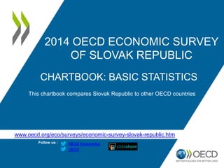www.oecd.org/eco/surveys/economic-survey-slovak-republic.htm
Follow us :
OECD
OECD Economics
2014 OECD ECONOMIC SURVEY
OF SLOVAK REPUBLIC
CHARTBOOK: BASIC STATISTICS
This chartbook compares Slovak Republic to other OECD countries
 