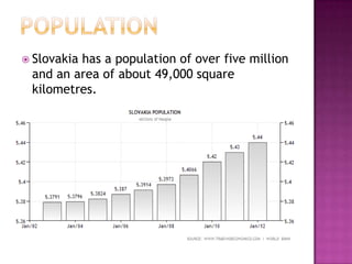  Slovakia
         has a population of over five million
 and an area of about 49,000 square
 kilometres.
 