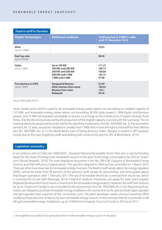 tricity market price, which is paid for all renewable energy power plants not exceeding an installed capacity of
125 MW; and renewable energy power plants not exceeding 30 KW (solar power), 5 MW (hydro and biomass
power), and 15 MW (wind power) are eligible to receive a surcharge on the market price. If a plant exceeds those
limits, only the electricity produced by the proportion of the eligible capacity is priced with the surcharge.The re-
maining electricity produced has to be sold at the electricity market price (Act No. 309/2009, Art. 3).The promotion
period is for 15 years, except for installations smaller than 1 MW, which have the right to the tariff for their lifetime
(Act No. 309/2009, Art. 3). In the World Bank’s Ease of Doing Business index, Slovakia is ranked in 49th
position,
mostly due to the ease of getting credit and dealing with construction permits (IFC & World Bank, 2014).
In accordance with EU Directive 2009/28/EC, Slovakia’s National Renewable Action Plan sets a national binding
target for the share of energy from renewable sources in the gross final energy consumption by 2020 at 14 per-
cent (Slovak Republic, 2010). The main legislative document is Act No. 309 Coll. (Support of Renewable Energy
Sources and High-efficiency Cogeneration). This was first adopted in 2009 and last amended on 1 March 2013.
There are other incentives too for renewable energy investors.The feed-in tariff recalculation by energy regulator,
URSO, cannot be lower than 90 percent of the previous tariff, except for photovoltaic and wind power plants
that began operations after 1 February 2011. The use of renewable electricity is exempt from excise tax, which
is currently €0.132 per kWh (ResLegal, 2013). Small and medium enterprises can apply for state and European
Regional Development Fund means in investment for renewable energy projects. However, the tariff then reduces
by up to 16 percent if projects are co-funded by the government (Act No. 309/2009, Art. 6 (5)). Regional grid op-
erators are obliged to prioritize renewable energy installations for connection to the grid and both plant operator
and grid operator bear a portion of the connection costs. The plant developer needs a licence issued by URSO
certifying the production of electricity from renewable energy sources. A new concept intends to promote small
off-grid renewable energy installations up to 10 KW from European Structural Funds in 2014 and 2015.2
Legislation and policy
R E N E W A B L E E N E R G Y S N A P S H O T :
2 www.gbefactory.eu/electricity-generation-from-small-renewable-energy-sources-in-slovakia/
Feed-in tariﬀ in Slovakia
Source: ResLegal (2013)
Eligible Technologies Additional conditions Tariff granted in €/MW-h valid
until 31 December 2014
Wind
(up to 15 MW)
70.03
Roof top solar
(up to 30 KW)
98.94
Hydro
(up to 5 MW)
Up to 100 KW
100 KW until 200 KW
200 KW until 500 KW
500 KW until 1 MW
1 MW until 5 MW
111.27
109.17
106.84
105.15
97.98
Pure biomass in CHPS
(up to 5 MW)
Designated Biomass
Other biomass from waste
Biomass from straw
Bioliquids
92.09
100.63
126.1
94.36
 