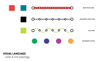 main train lines

secondary train lines

bus lines

secondary colors

VISUAL LANGUAGE
color & line topology

 