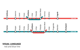 VISUAL LANGUAGE
red and blue line
Salzburg

Koper

Litija
Trbovlje
Zidani Most
Sevnica

Ljubljana
Litija
Trbovlje
Zidani Most

Budapest

Maribor

Pragersko
Zagreb

Ljubljana

Postojna

Celje

Kranj

Pivka

Lesce

Jesenice

Venice

 