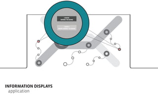 I KNOW
WHERE I’M GOING

I DON’T
KNOW WHERE I’M GOING

INFORMATION DISPLAYS
application

 