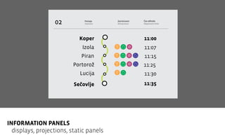 Postaje
Stations

Zanimivosti
Attractions

Čas odhoda
Departure time

Koper

11:00

Izola

11:07

Piran

11:15

Portorož

11:25

Lucija

11:30

Sečovlje

11:35

Koper

02

INFORMATION PANELS
displays, projections, static panels

11:00

1

 