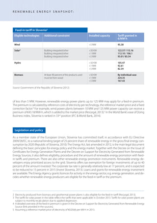 of less than 5 MW. However, renewable energy power plants up to 125 MW may apply for a feed-in premium.
The premium is calculated by reference costs of electricity per technology, the reference market price and a fixed
correction factor.4
For example, wind power plants between 10 MW and 125 MW power capacity can receive a
premium of €43.18/MW-h, which is added to the market price (ResLegal, 2013).5
In theWorld Bank’s ease of Doing
Business index, Slovenia is ranked in 33rd
position (IFC & World Bank, 2014).
As a member state of the European Union, Slovenia has committed itself, in accordance with EU Directive
2009/28/EC, to a national binding target of 25 percent share of renewable energy in the gross final energy con-
sumption by 2020 (Republic of Slovenia, 2010).The Energy Act, last amended in 2012, is the main legal document
defining the basic principles for energy policy and the energy market. Together with the Decree on the Issue of
Certificates for Energy Generation Plants and the Decree on Support for Electricity Generated from Renewable
Energy Sources, it also defines eligibility, procedure and the amount of renewable energy promotion with feed-
in tariffs and premium. There are also other renewable energy promotion instruments. Renewable energy de-
velopers enjoy prioritized access to the grid. Slovenia offers tax exemption for foreign investments of up to 40
percent of the amount invested. The corporate tax rate is generally relatively low at 17 percent, and is expected
to be reduced to 15 percent in 2015 (Invest Slovenia, 2013). Loans and grants for renewable energy investment
are available.The Energy Agency grants licences for activity in the energy sector, e.g. energy generation, and de-
cides whether renewable energy producers are eligible for the feed-in tariff or the premium.
Legislation and policy
R E N E W A B L E E N E R G Y S N A P S H O T :
Source: Government of the Republic of Slovenia (2012)
Feed-in tariﬀ in Slovenia2
Eligible technologies Additional constraint Installed capacity Tariff granted in
€/MW-h
Wind <5 MW 95.38
Solar3
Building integrated/other
Building integrated/other
Building integrated/other
<50 KW
<1 MW
<5 MW
122.57/ 115.16
112.10 / 106.1
93.01/ 85.54
Hydro <50 KW
<1 MW
<5 MW
105.47
92.61
82.34
Biomass At least 90 percent of the products used
must be from wood
<50 KW
<1 MW
<5 MW
By individual case
224.35
167.43
2 Electricity produced from biomass and geothermal power plants is also eligible for the feed-in tariff (ResLegal, 2013).
3 The tariffs for solar power in the table reflect the tariffs that were applicable in October 2013. Tariffs for solar power plants are
subject to monthly recalculation due to applied degression.
4 A detailed overview of the feed-in premium is given in the Decree on Support for Electricity Generated from Renewable Energy
Source (link provided in the sources).
5 Assuming a reference market price of electricity of €0.0566 per kW-h in 2013.
 