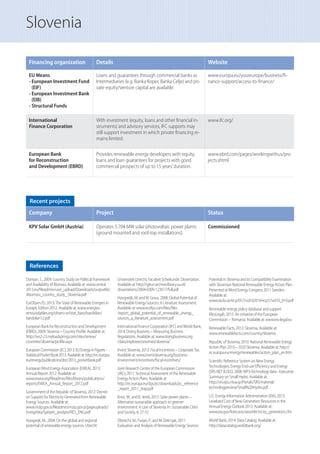 Slovenia
References
Domjan, S., 2009: Country Study on Political Framework
and Availability of Biomass. Available at: www.central
2013.eu/ﬁleadmin/user_upload/Downloads/outputlib/
4biomass_country_study_ Slovenia.pdf
EurObserv’Er, 2013:The State of Renewable Energies in
Europe, Edition 2012. Available at: www.energies-
renouvelables.org/observ-er/stat_baro/barobilan/
barobilan12.pdf
European Bank for Reconstruction and Development
(EBRD), 2009: Slovenia – Country Proﬁle. Available at:
http://ws2-23.myloadspring.com/sites/renew/
countries/slovenia/proﬁle.aspx
EuropeanCommission(EC),2013:EUEnergyinFigures-
StatisticalPocketBook2013.Availableat:http://ec.europa.
eu/energy/publications/doc/2013_pocketbook.pdf
EuropeanWind Energy Association (EWEA), 2013:
Annual Report 2012. Available at:
www.ewea.org/ﬁleadmin/ﬁles/library/publications/
reports/EWEA_Annual_Report_2012.pdf
Government of the Republic of Slovenia, 2012: Decree
on Support for Electricity Generated from Renewable
Energy Sources. Available at:
www.mzip.gov.si/ﬁleadmin/mzip.gov.si/pageuploads/
Energetika/Sprejeti_predpisi/RES_ENG.pdf
Hoogwijk, M., 2004: On the global and regional
potential of renewable energy sources. Utrecht:
Universiteit Utrecht, Faculteit Scheikunde. Dissertation.
Available at: http://igitur-archive.library.uu.nl/
dissertations/2004-0309-123617/full.pdf
Hoogwiijk, M. andW. Graus, 2008: Global Potential of
Renewable Energy Sources: A Literature Assessment.
Available at: www.ecofys.com/ﬁles/ﬁles
/report_global_potential_of_renewable_energy_
sources_a_literature_assessment.pdf
International Finance Corporation (IFC) andWorld Bank,
2014: Doing Business – Measuring Business
Regulations. Available at: www.doingbusiness.org
/data/exploreeconomies/slovenia/
Invest Slovenia, 2013: Fiscal Incentives – CorporateTax.
Available at: www.investslovenia.org/business-
environment/incentives/ﬁscal-incentives/
Joint Research Centre of the European Commission
(JRC), 2011:Technical Assessment of the Renewable
Energy Action Plans. Available at:
http://ec.europa.eu/dgs/jrc/downloads/jrc_reference
_report_2011_reap.pdf
Knez, M., and B. Jereb, 2013: Solar power plants –
Alternative sustainable approach to greener
environment: A case of Slovenia. In: Sustainable Cities
and Society, 6: 27-32
Obtrecht, M., Furjan, P., and M. Delcnjak, 2011:
Evaluation and Analysis of Renewable Energy Sources
Potential in Slovenia and its Compatibility Examination
with Slovenian National Renewable Energy Action Plan.
Presented atWord Energy Congress 2011 Sweden.
Available at:
www.ep.liu.se/ecp/057/vol10/019/ecp57vol10_019.pdf
Renewable energy policy database and support
(ResLegal), 2013: An initiative of the European
Commission – Romania. Available at: www.res-legal.eu
Renewable Facts, 2013: Slovenia. Available at:
www.renewablefacts.com/country/slovenia
Republic of Slovenia, 2010: National Renewable Energy
Action Plan 2010 – 2020 Slovenia. Available at: http://
ec.europa.eu/energy/renewables/action_plan_en.htm
Scientiﬁc Reference System on New Energy
Technologies, Energy End-use Eﬃciency and Energy
(SRS NET & EEE), 2008:WP3-Technology data - Executive
Summary on Small Hydro. Available at:
http://srs.epu.ntua.gr/Portals/SRS/material/
technologyreview/Small%20Hydro.pdf
U.S. Energy Information Administration (EIA), 2013:
Levelized Cost of New Generation Resources in the
Annual Energy Outlook 2013. Available at:
www.eia.gov/forecasts/aeo/electricity_generation.cfm
World Bank, 2014: Data Catalog. Available at:
http://datacatalog.worldbank.org/
Recent projects
Company Project Status
KPV Solar GmbH (Austria) Operates 5.704 MW solar photovoltaic power plants
(ground mounted and roof-top installations).
Commissioned
Financing organization Details Website
EU Means
- European Investment Fund
(EIF)
- European Investment Bank
(EIB)
- Structural Funds
Loans and guarantees through commercial banks as
Intermediaries (e.g. Banka Koper, Banka Celje) and pri-
vate equity/venture capital are available.
www.europa.eu/youreurope/business/fi-
nance-support/access-to-finance/
International
Finance Corporation
With investment (equity, loans and other financial in-
struments) and advisory services, IFC supports may
still support investment in which private financing re-
mains limited.
www.ifc.org/
European Bank
for Reconstruction
and Development (EBRD)
Provides renewable energy developers with equity,
loans and loan guarantees for projects with good
commercial prospects of up to 15 years’duration.
www.ebrd.com/pages/workingwithus/pro
jects.shtml
 