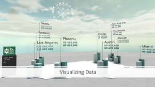 Visualizing Data
 