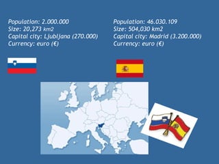 Population: 2.000.000
Size: 20,273 km2
Capital city: Ljubljana (270.000)
Currency: euro (€)
Population: 46.030.109
Size: 504,030 km2
Capital city: Madrid (3.200.000)
Currency: euro (€)