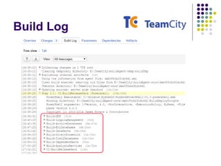 Build Log
 