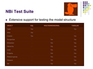 NBi Test Suite
 Extensive support for testing the model structure
 
