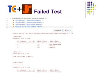 Failed Test
 