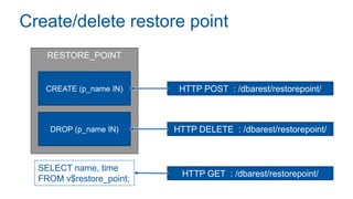 Create/delete restore point
RESTORE_POINT
CREATE (p_name IN)
DROP (p_name IN)
HTTP POST : /dbarest/restorepoint/
HTTP DELETE : /dbarest/restorepoint/
HTTP GET : /dbarest/restorepoint/
SELECT name, time
FROM v$restore_point;
 