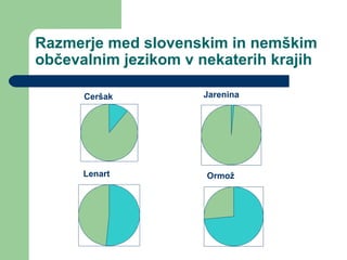 Razmerje med slovenskim in nemškim
občevalnim jezikom v nekaterih krajih
Ceršak Jarenina
Lenart Ormož
 