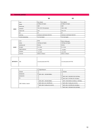 x ÒURYQH ]ORåLHN REUD]RYpKR VLJQiOX QHVP~ SUHNURþLĢ GRYROHQp RGFKêON VWDQRYHQp RGSRUXþHQtP (%8 
x -H QXWQp GRGUåDĢ SDUDPHW...