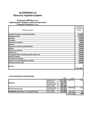 SLOVENSKO 2.0
Rámcový rozpočet projektu
Producent: MPhilms s.r.o.
Koproducenti: Rozhlas a televízia Slovenska
Filmpark Pro...