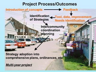 Introduction of concepts Feedback Project Process/Outcomes Strategy adoption into  comprehensive plans, ordinances, etc. Multi-year project Intercommunity coordination planning Identification of Strategies Tool, data, improvement Needs identification 