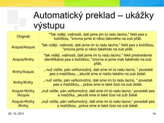 20. 10. 2011 14
Automatický preklad – ukážky
výstupu
Originál
"Tak vidějí, vašnosti, dali jsme jim tu radu lacino," řekli pes s
kočičkou, "zrovna jsme si něco takového na zub přáli.
Acquis/Acquis
"tak vidějí, vašnosti, dali jsme im tu radu lacino," řekli pes s kočičkou,
"zrovna jsme si něco takéhoto na zub přáli.
Acquis/Knihy
"tak vidějí, vašnosti, dali jsme im tu radu lacino," řekli predvedenie
identifikácie psa s kočičkou, "zrovna si jsme inak takéhoto na zub
přáli.
Knihy/Acquis
„ nuž vidíte, pán veľkomožný, dali sme im tú radu lacno, “ povedali
pes s mačičkou, „ akurát sme si niečo takého na zub želali.
Knihy/Knihy
„ nuž vidíte, pán veľkomožný, dali sme im tú radu lacno, “ povedali
pes s mačičkou, „ práve sme si také čosi na zub želali.
Acquis+Knihy
/Acquis
„nuž vidíte, pán veľkomožný, dali sme im tú radu lacno,“ povedali pes
a mačička, „akurát sme si také čosi na zub želali.
Acquis+Knihy
/Knihy
„nuž vidíte, pán veľkomožný, dali sme im tú radu lacno,“ povedali pes
s mačičkou, „práve sme si také čosi na zub želali.
 