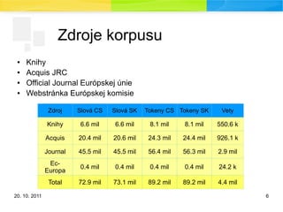 20. 10. 2011 6
Zdroje korpusu
● Knihy
● Acquis JRC
● Official Journal Európskej únie
● Webstránka Európskej komisie
Zdroj Slová CS Slová SK Tokeny CS Tokeny SK Vety
Knihy 6.6 mil 6.6 mil 8.1 mil 8.1 mil 550.6 k
Acquis 20.4 mil 20.6 mil 24.3 mil 24.4 mil 926.1 k
Journal 45.5 mil 45.5 mil 56.4 mil 56.3 mil 2.9 mil
Ec-
Europa
0.4 mil 0.4 mil 0.4 mil 0.4 mil 24.2 k
Total 72.9 mil 73.1 mil 89.2 mil 89.2 mil 4.4 mil
 