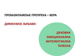 ПРЕВАЗИЛАЖЕЊЕ ПРЕПРЕКА – ВЕРА
ДИМЕНЗИЈЕ ЉУБАВИ:
ДУХОВНА
ЕМОЦИОНАЛНА
ИНТЕЛЕКТУАЛНА
ТЕЛЕСНА
 