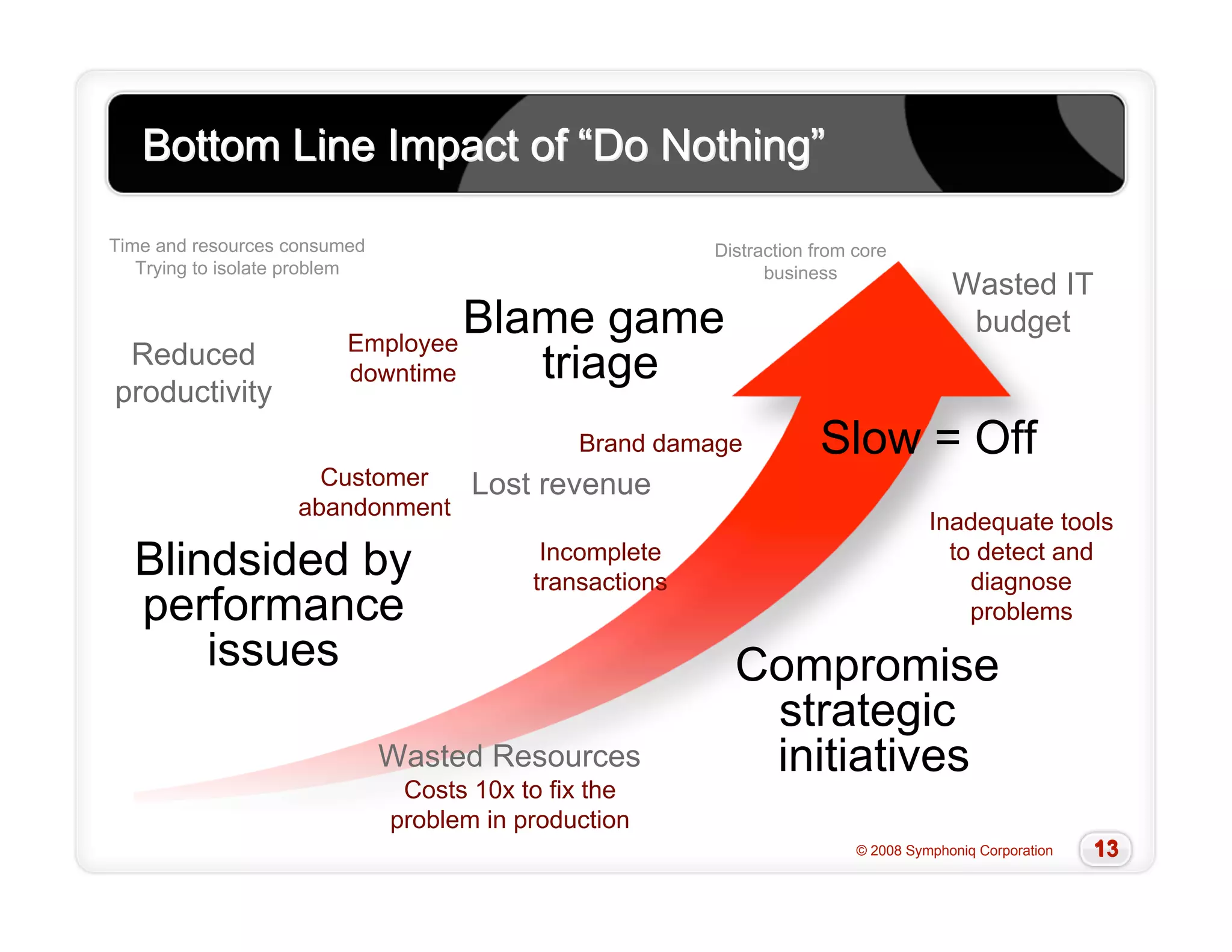 Slow Cool 20081009 Final
