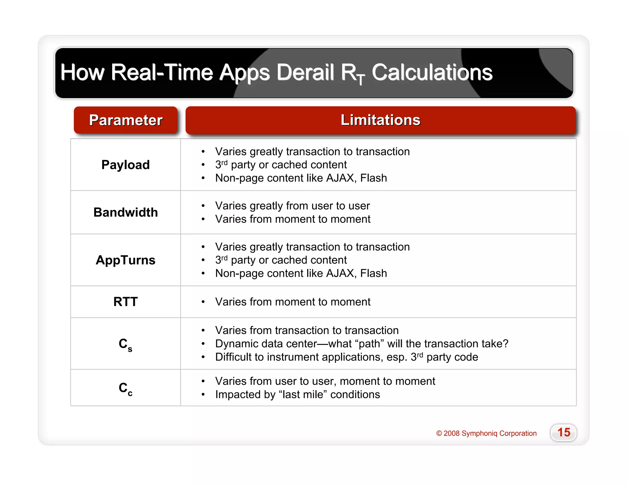 Slow Cool 20081009 Final