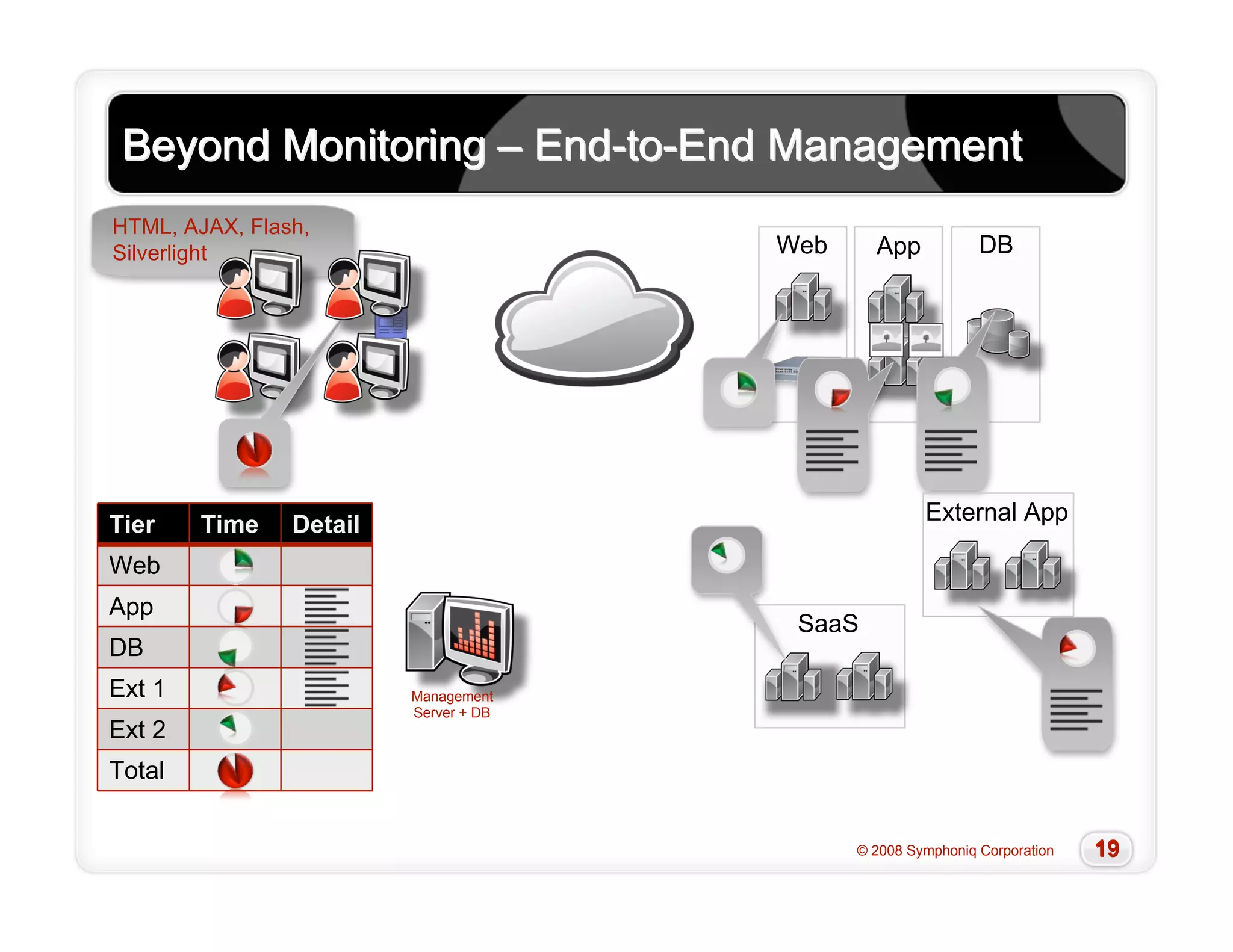 Slow Cool 20081009 Final