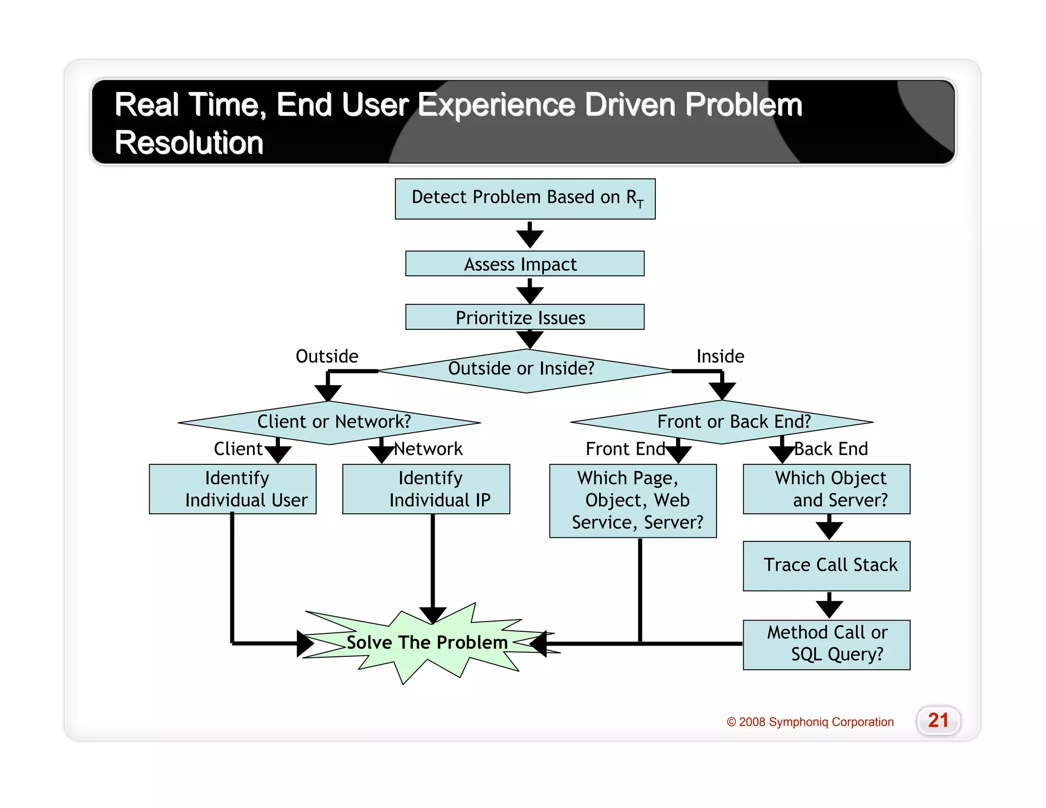 Slow Cool 20081009 Final