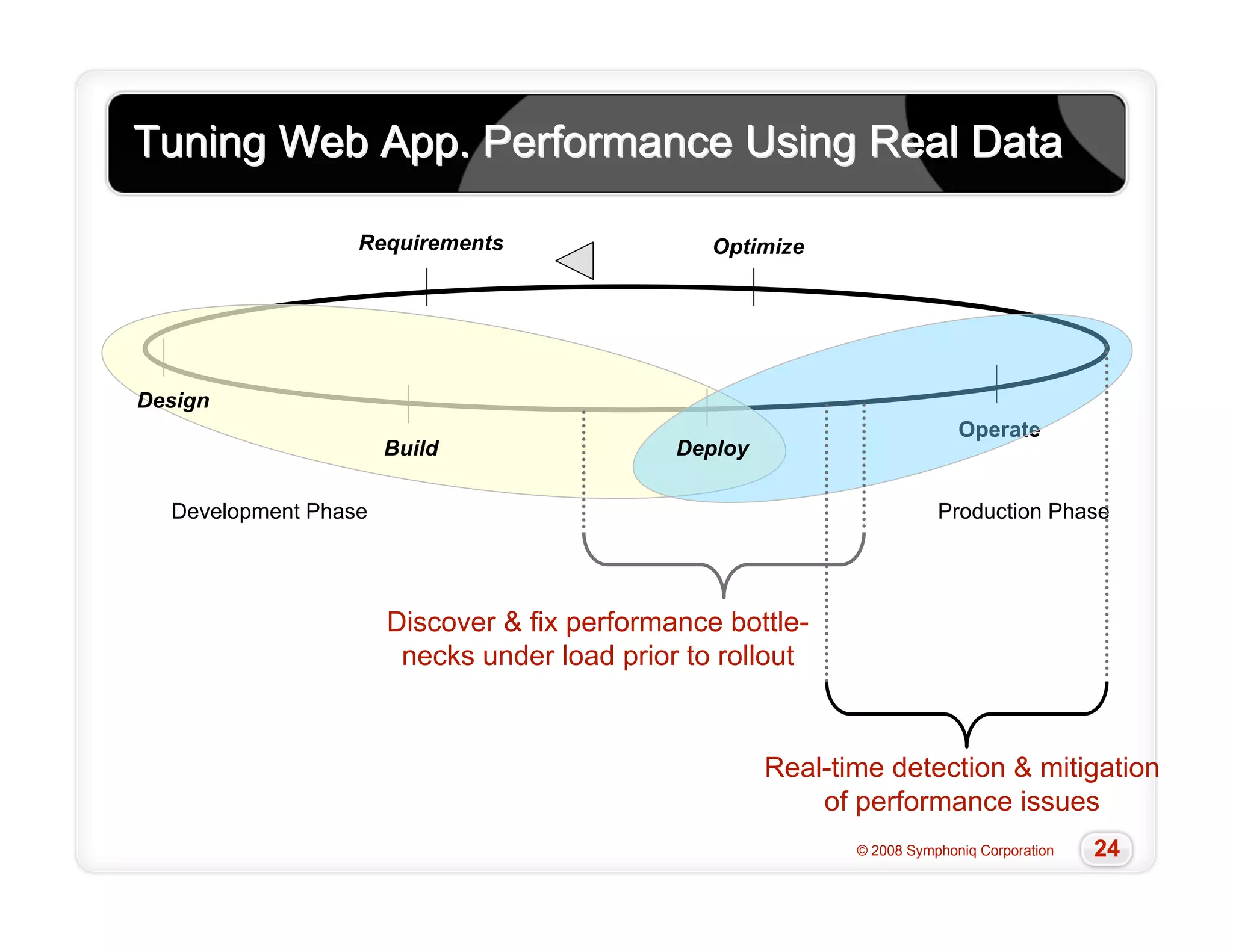 Slow Cool 20081009 Final