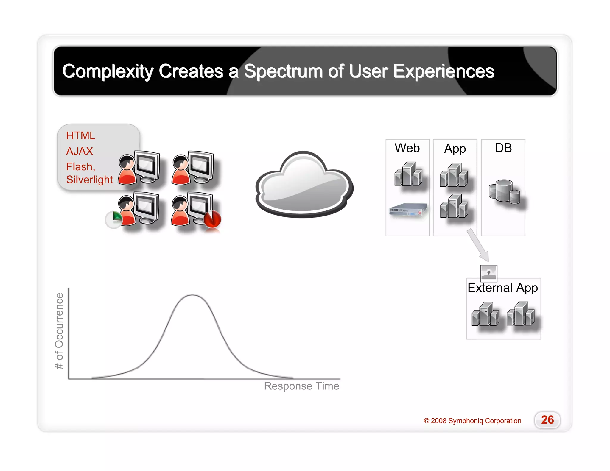 Slow Cool 20081009 Final