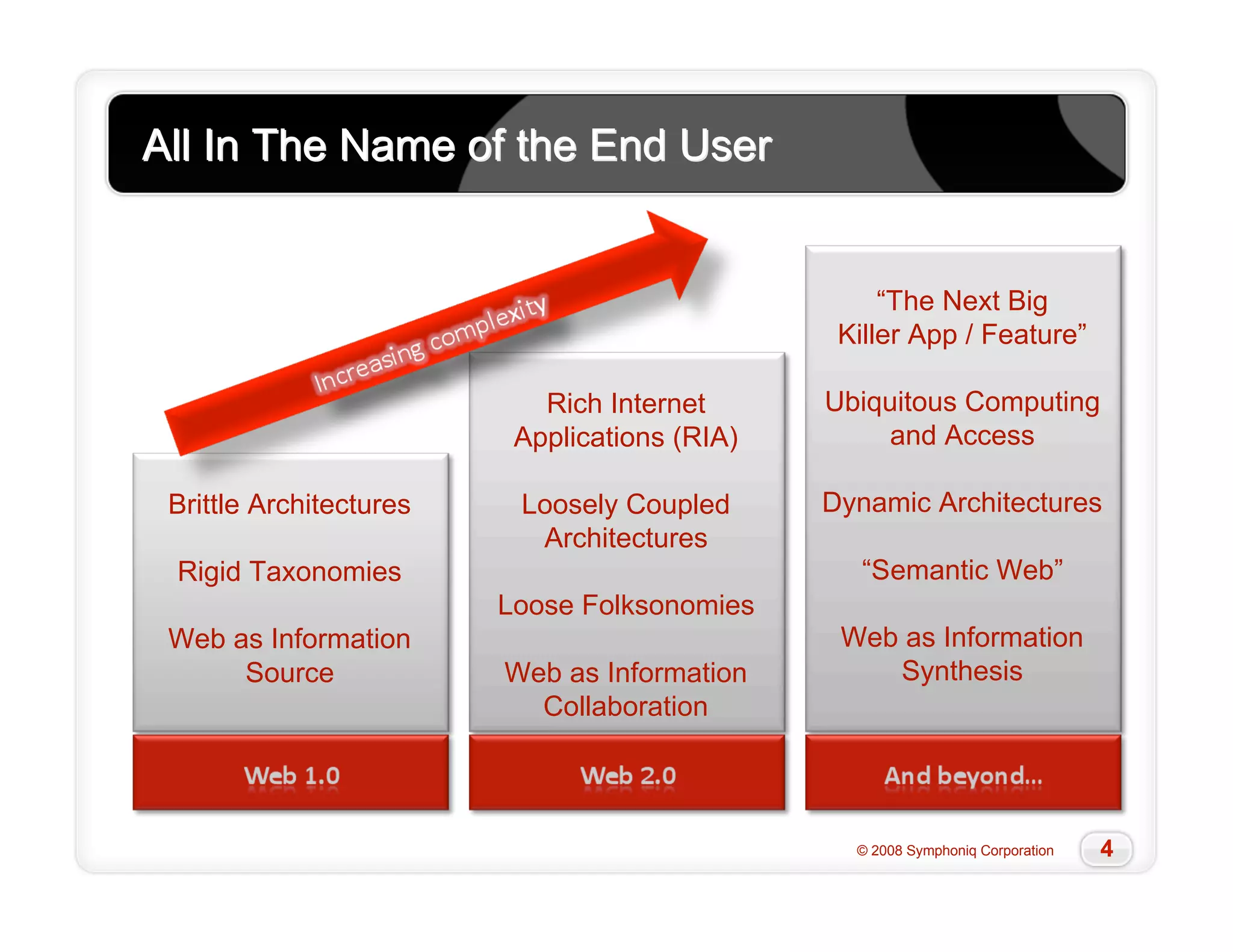 Slow Cool 20081009 Final