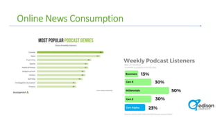Online News Consumption
 