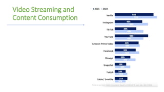 Video Streaming and
Content Consumption
 