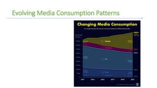 Evolving Media Consumption Patterns
 
