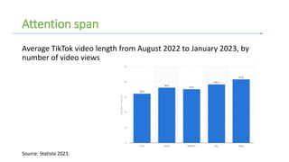 Attention span
Average TikTok video length from August 2022 to January 2023, by
number of video views
Source: Statista 2023.
 