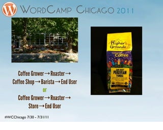Coffee Grower→Roaster→
    Coffee Shop→Barista→End User
                   or
       Coffee Grower→Roaster→
            Store→End User
#WCChicago 7/30 - 7/31/11
 