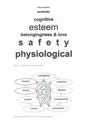 Figure 4. Maslow’s needs hierarchy




Figure 5 Max-Neef’s Universal Human Needs
 
