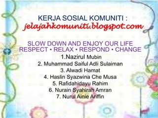 KERJA SOSIAL KOMUNITI :
jelajahkomuniti.blogspot.com
SLOW DOWN AND ENJOY OUR LIFE
RESPECT • RELAX • RESPOND • CHANGE
1.Nazirul Mubin
2. Muhammad Saiful Adli Sulaiman
3. Alwadi Hamat
4. Haslin Syazwina Che Musa
5. Rafidahidayu Rahim
6. Nurain Syahirah Amran
7. Nurul Ainie Ariffin
 