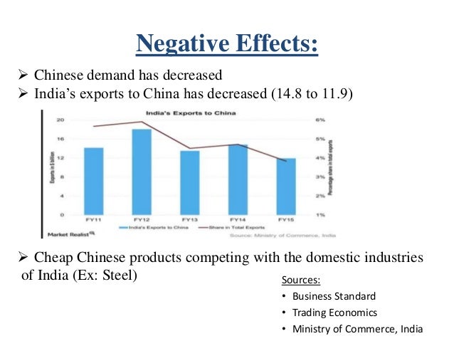 the influence of the us economy to the chinese Economic and cultural factors lead to china's low fertility rate, more so than government's one-child policy. the influence of the us economy to the chinese Economic and cultural factors lead to china's low fertility rate, more so than government's one-child policy.
