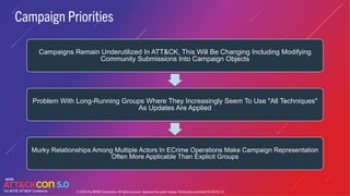 Campaign Priorities
Campaigns Remain Underutilized In ATT&CK, This Will Be Changing Including Modifying
Community Submissions Into Campaign Objects
Problem With Long-Running Groups Where They Increasingly Seem To Use "All Techniques"
As Updates Are Applied
Murky Relationships Among Multiple Actors In ECrime Operations Make Campaign Representation
Often More Applicable Than Explicit Groups
© 2024 The MITRE Corporation. All rights reserved. Approved for public release. Distribution unlimited 24-00134-12.
 