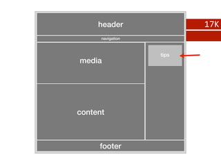 header               17K
      navigation



                   tips
media




content



     footer
 