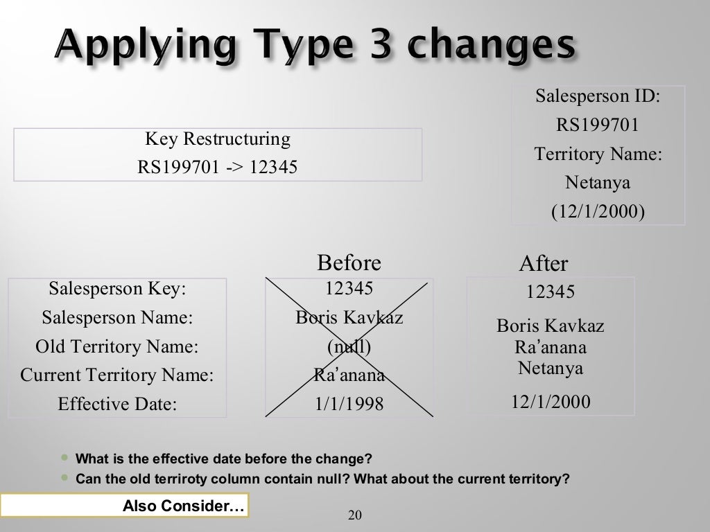 Slowly changing dimensions in informatica presented by quontra solutions